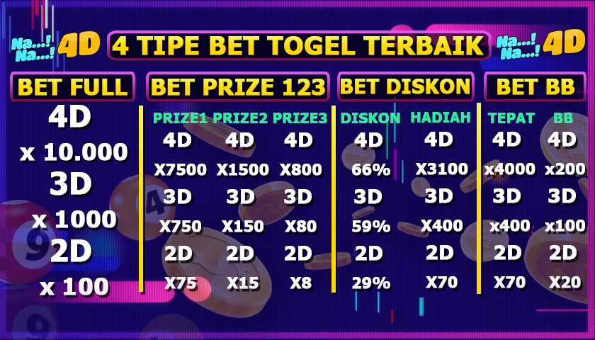 4 Tipe Bet Togel Terbaik